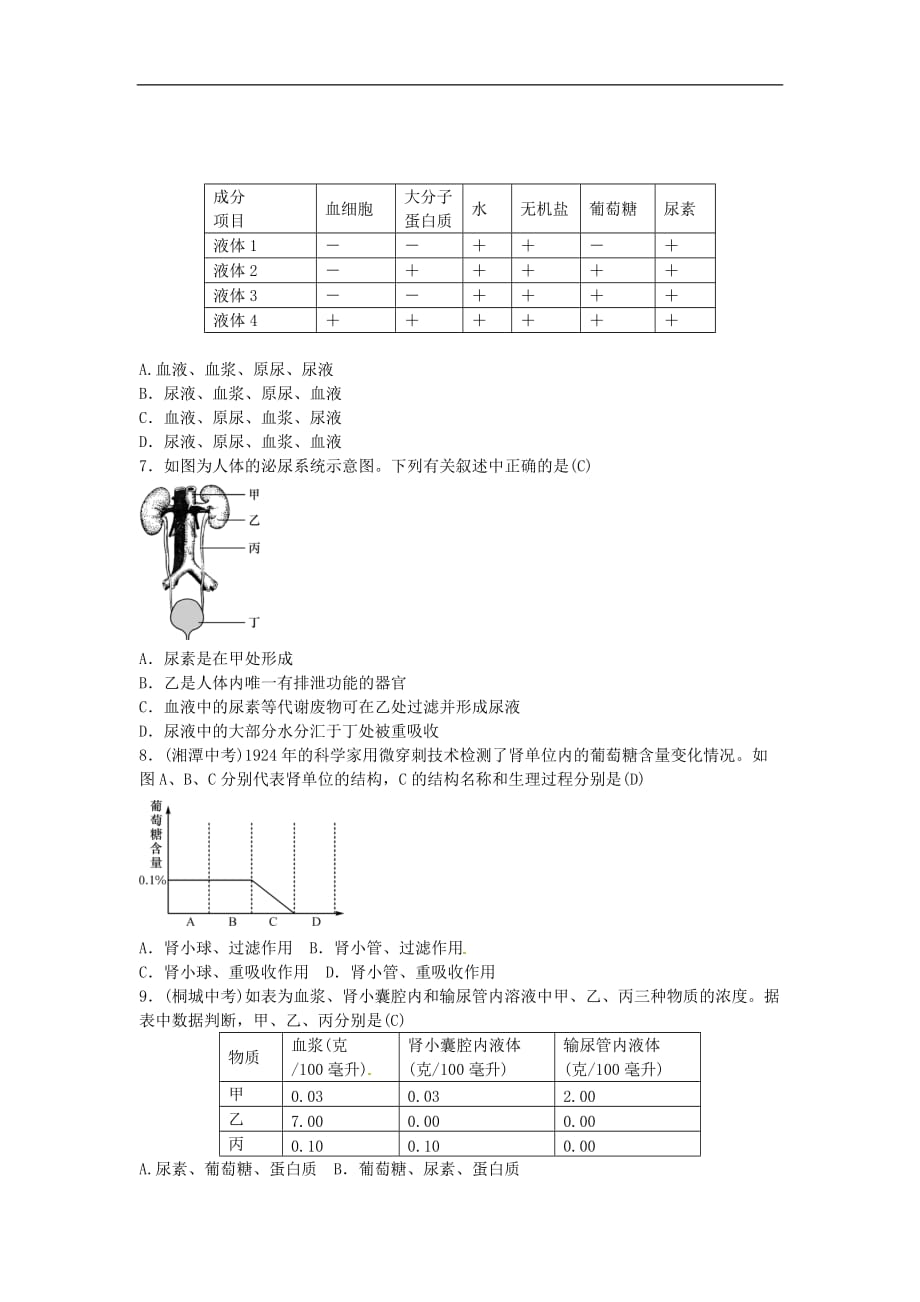 2019年中考生物总复习主题四生物圈中的人课时人体内废物的排出_第3页