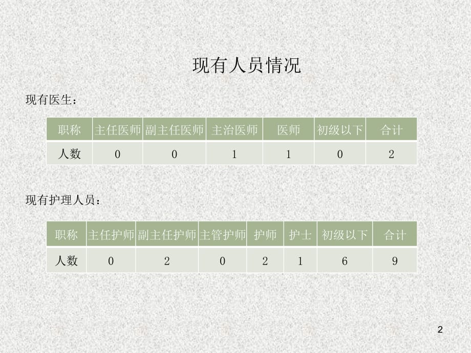 医院健康体检中心定岗定编方案_第2页