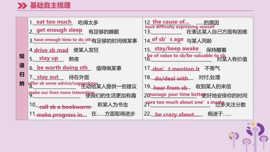 2019届江苏省宿迁市中考英语高分复习第一篇教材梳理篇第课时Unit九上课件(2)_第4页