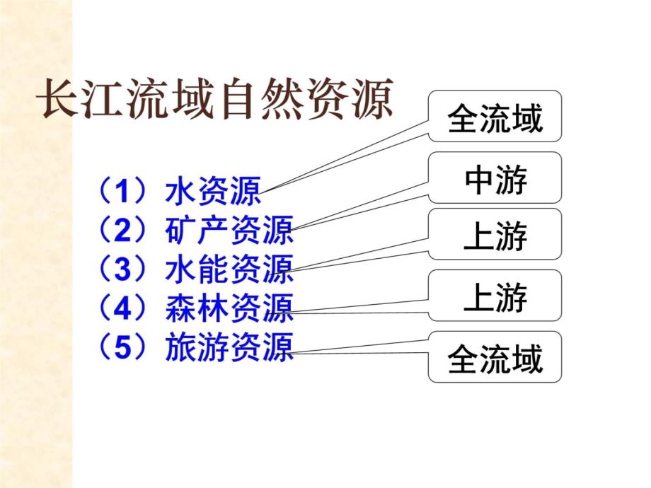 塔里木河综合治理和长江流域的综合治理教程文件_第3页