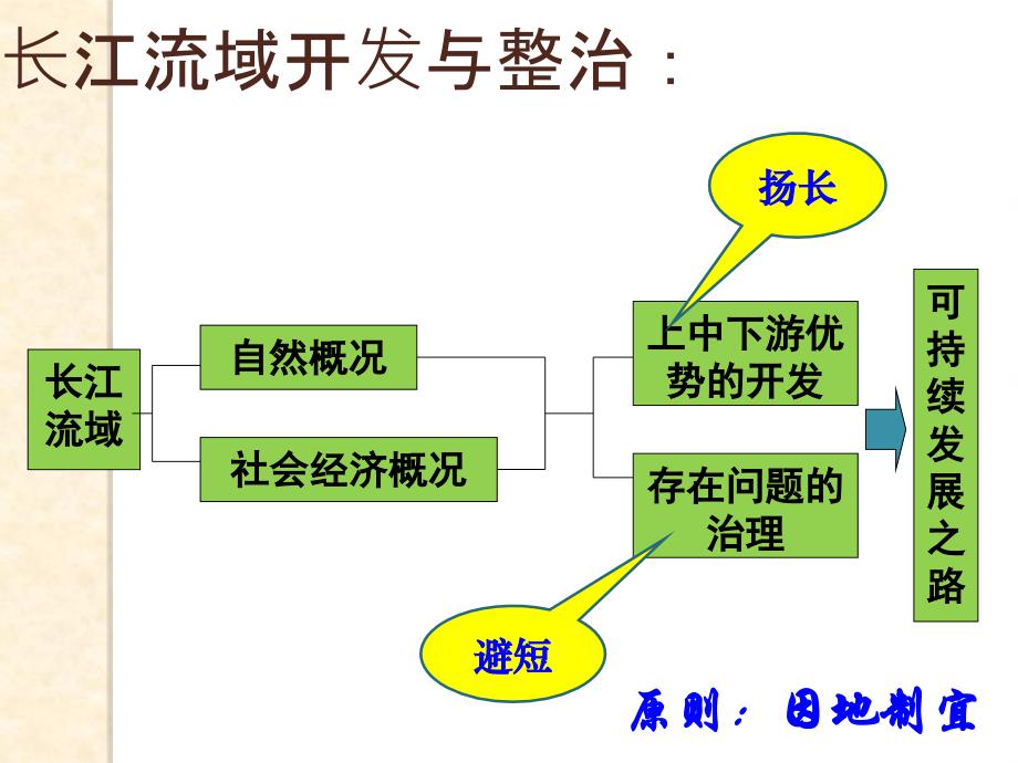 塔里木河综合治理和长江流域的综合治理教程文件_第4页