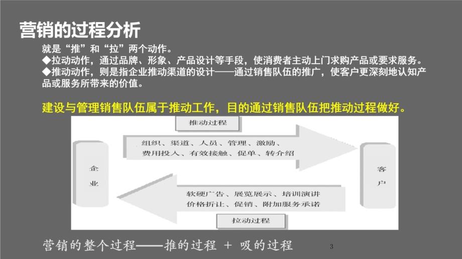 调整：销售团队建设与管理—王国庆---学员版知识讲稿_第3页