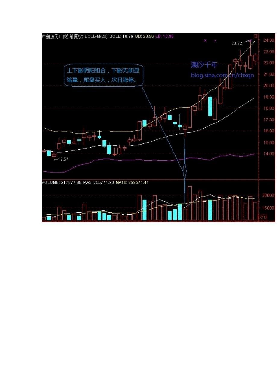 超短战法之：长上下影阴阳量能组合_第5页