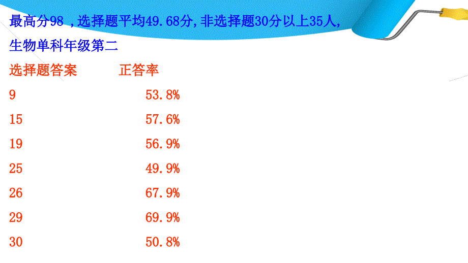 王怀栋高一生物第一次统练试卷讲评课件讲课教案_第2页