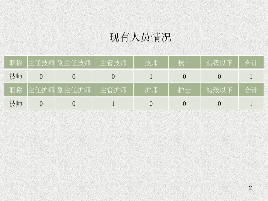 医院碎石室定岗定编_第2页