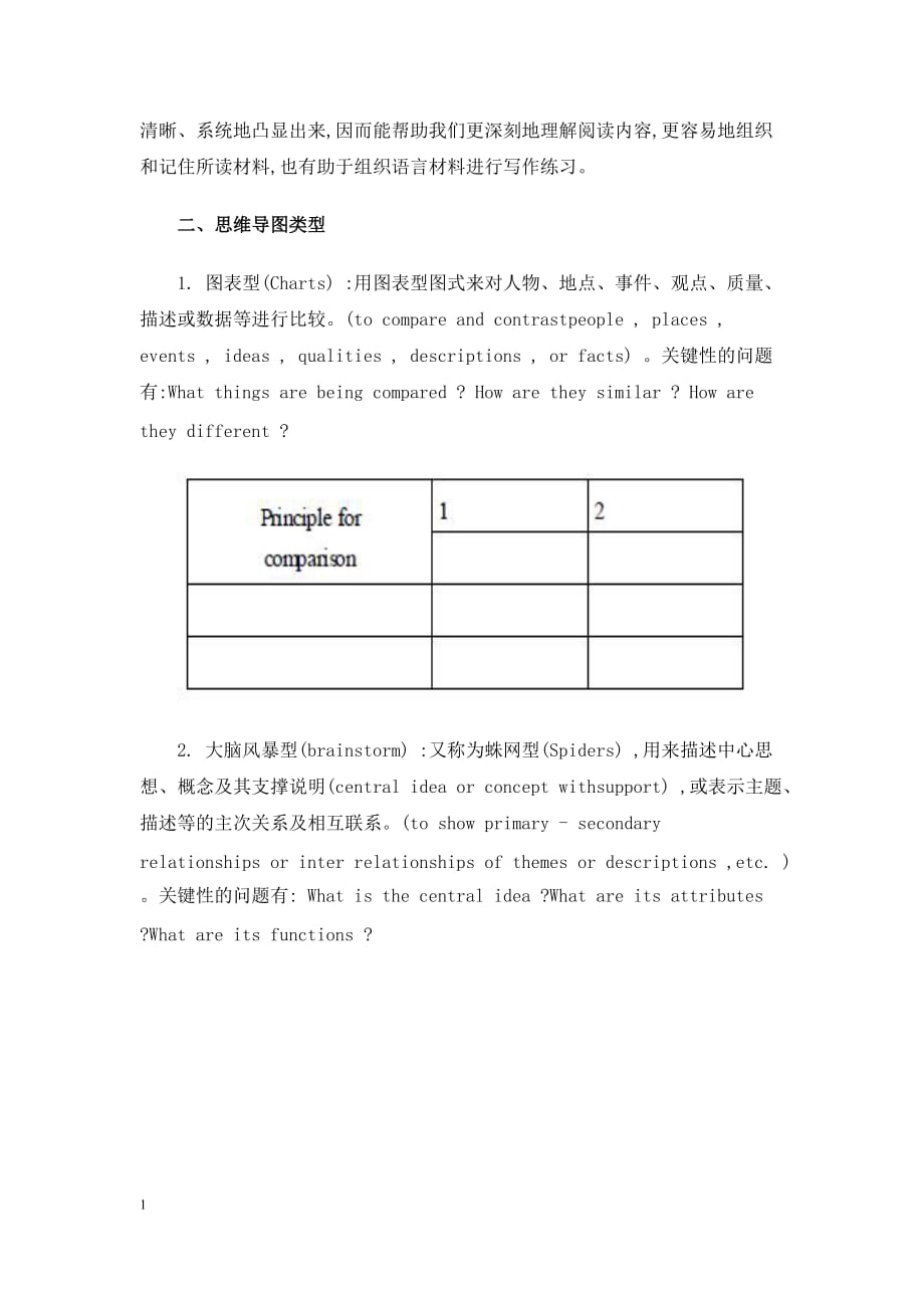 思维导图在高中英语阅读文本解读中的应用资料教程_第2页