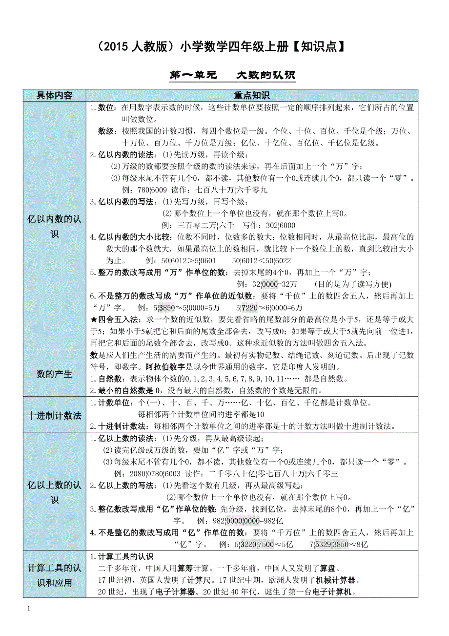 四年级数学上册各单元知识点教学讲义_第1页