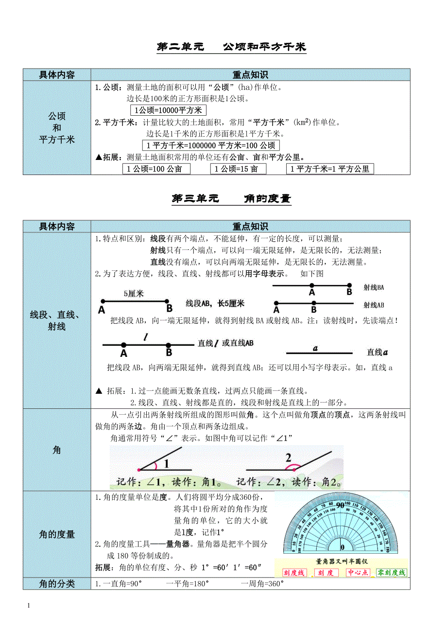 四年级数学上册各单元知识点教学讲义_第3页