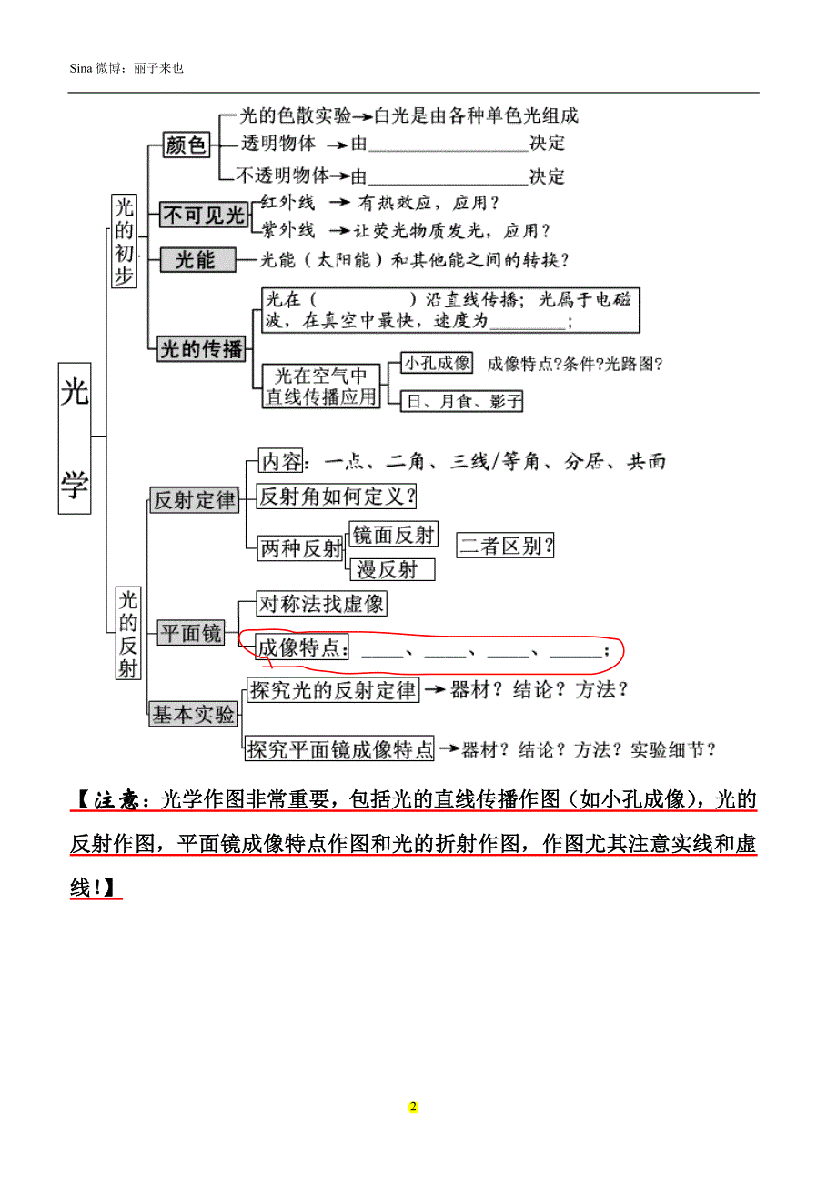 初中物理知识点结构图-(全)_第2页
