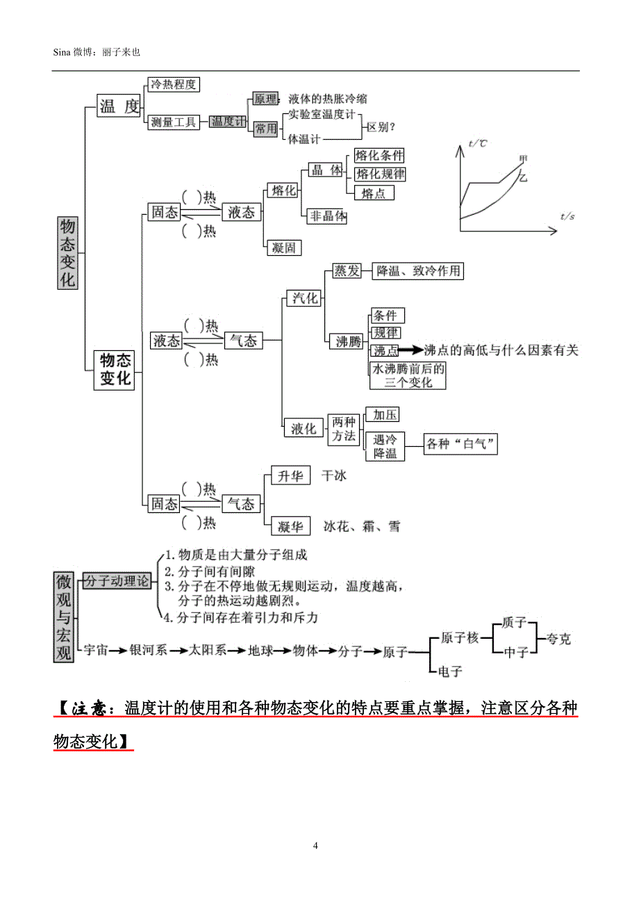 初中物理知识点结构图-(全)_第4页