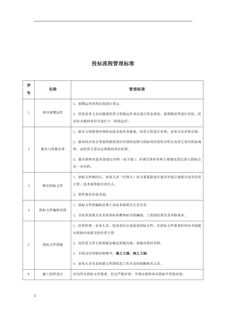 投标管理流程2018教学幻灯片_第2页