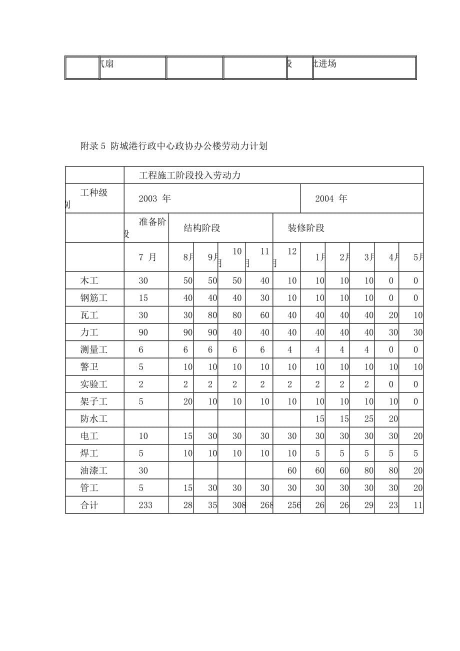 《精编》某区主体建筑群5号标段工程施工组织设计_第5页