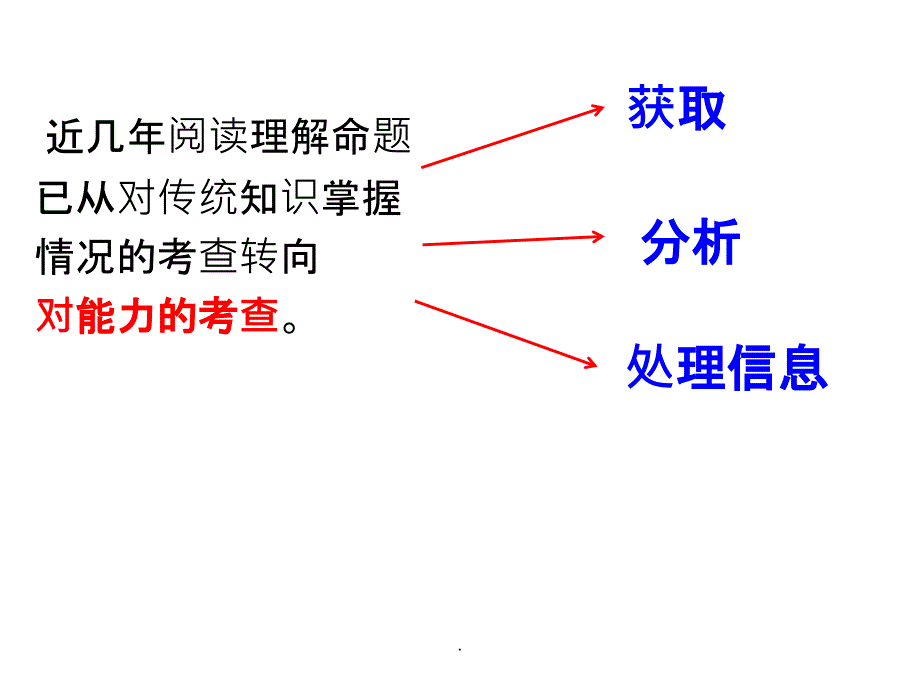 高考英语阅读理解技巧-细节事实题改ppt课件_第2页