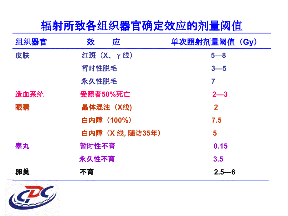 放射卫生防护标准ppt课件_第4页