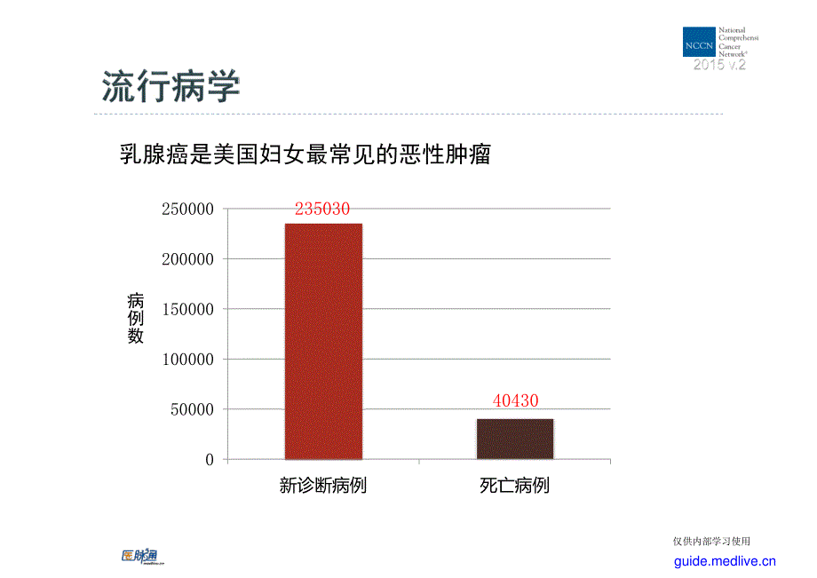 乳腺癌2015年NCCN中文版_第3页