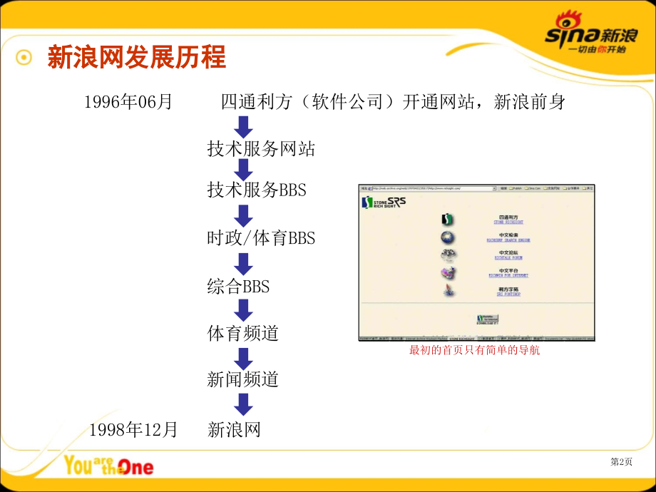 《精编》新浪网编培训_第2页