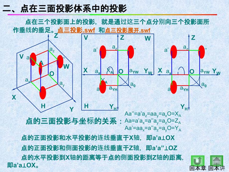 机械制图点、线、面的投影ppt课件_第4页