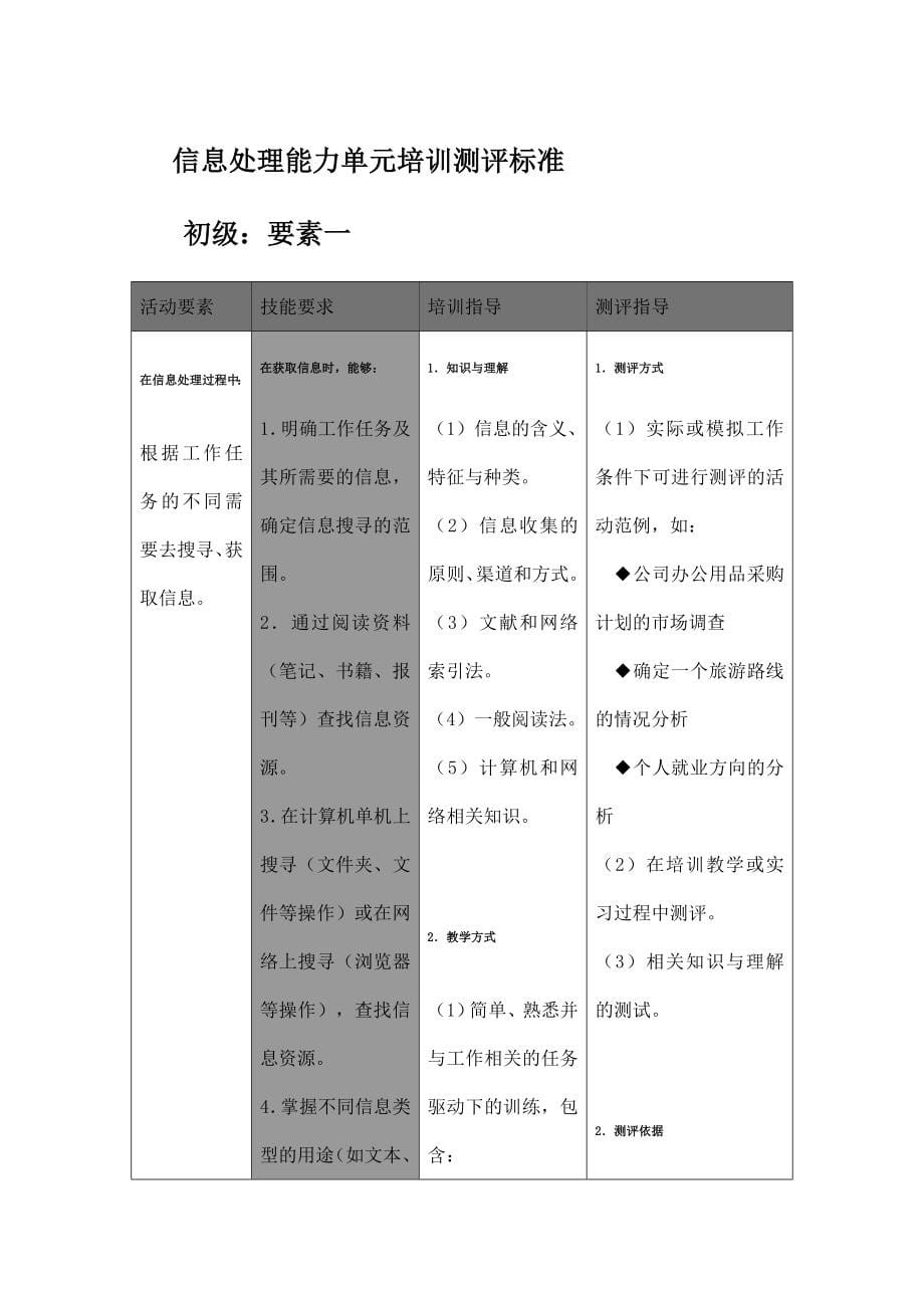 《精编》职业核心能力培训测试标准_第5页