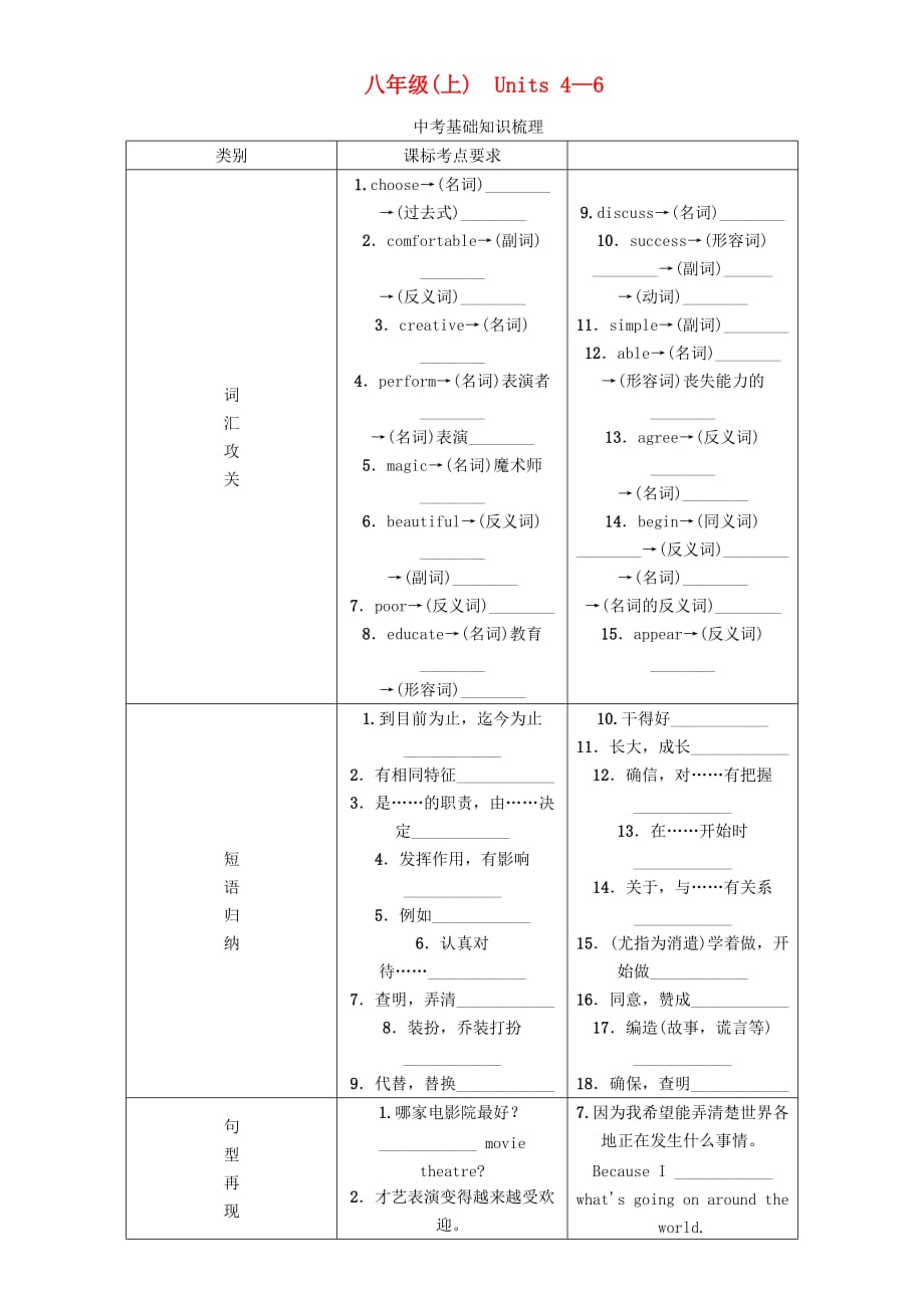 中考命题研究河北省2020中考英语 基础知识梳理 八上 Units 4-6（无答案） 人教新目标版_第1页