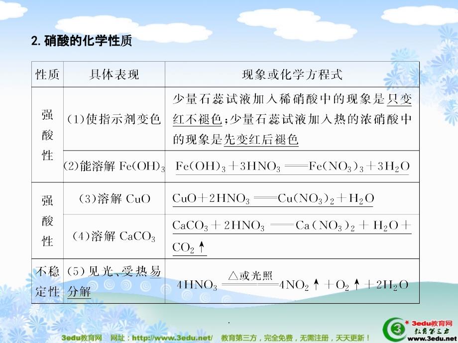 高三化学硝酸复习ppt课件_第2页