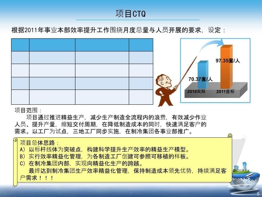 精益生产-改善项目案例ppt课件_第5页