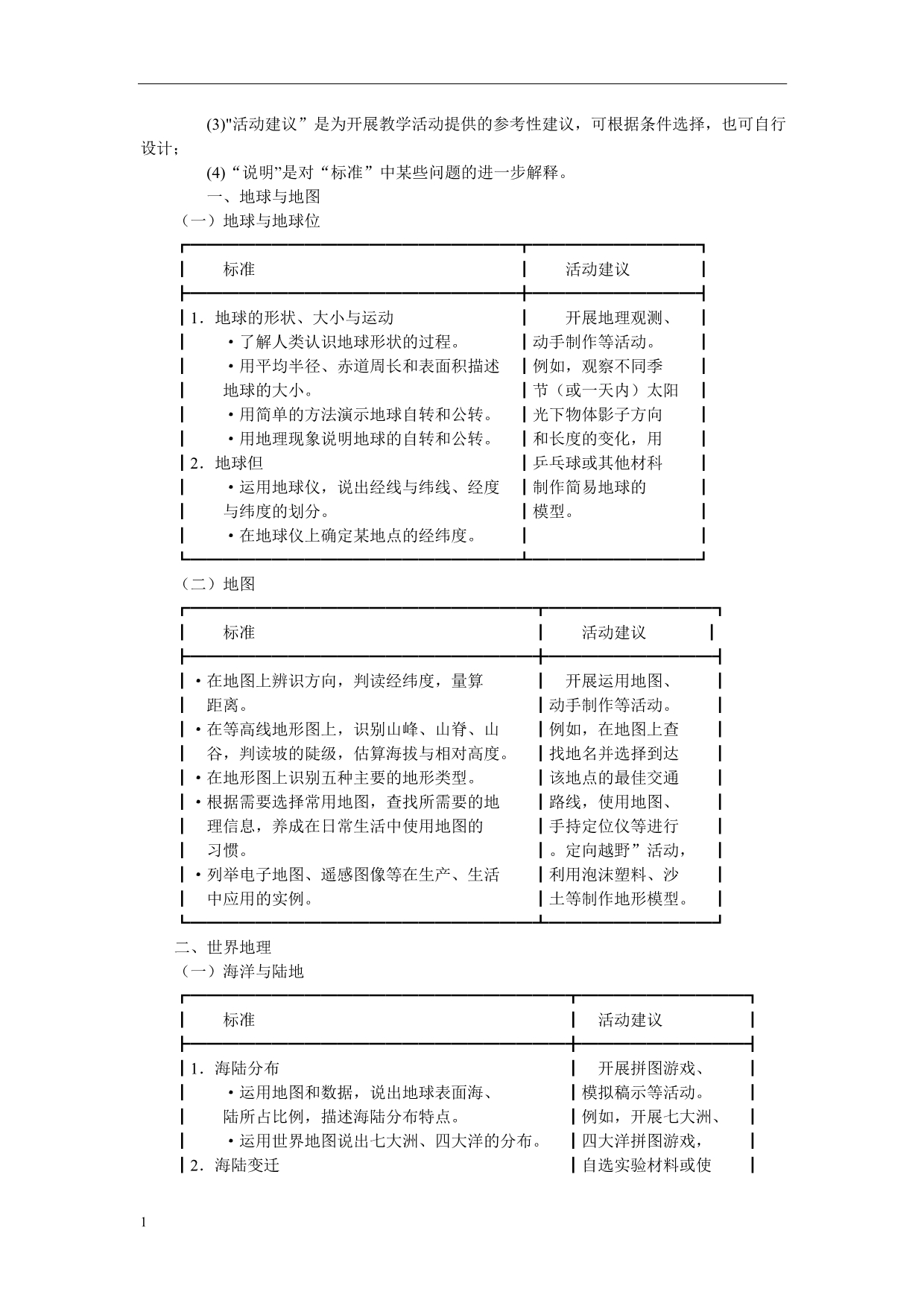 2011版初中地理课程标准幻灯片资料_第5页