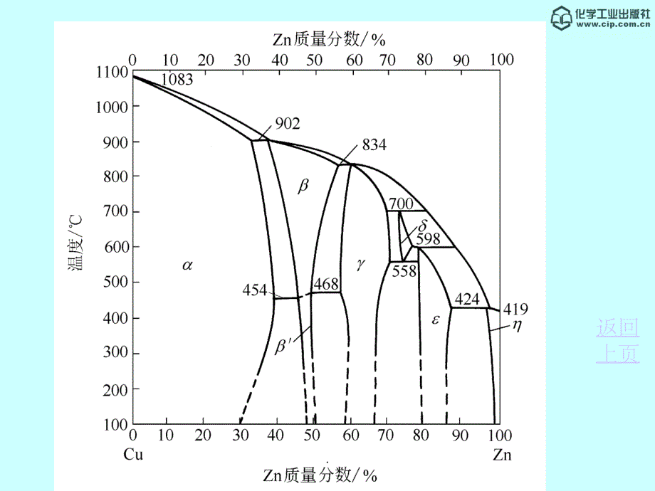 第二章第4讲材料科学与工程基础(顾宜ppt课件_第3页