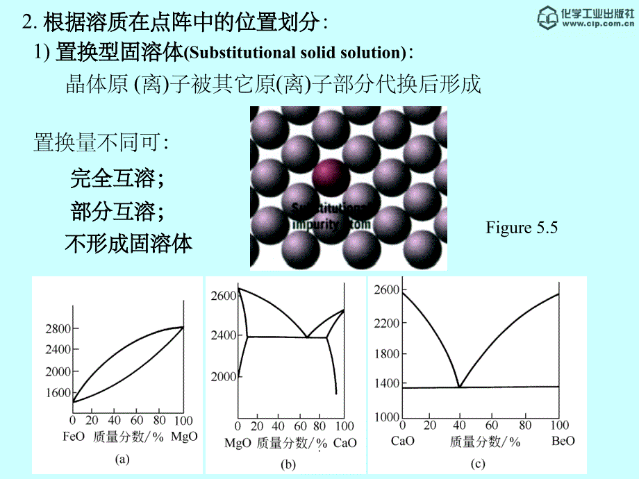 第二章第4讲材料科学与工程基础(顾宜ppt课件_第4页