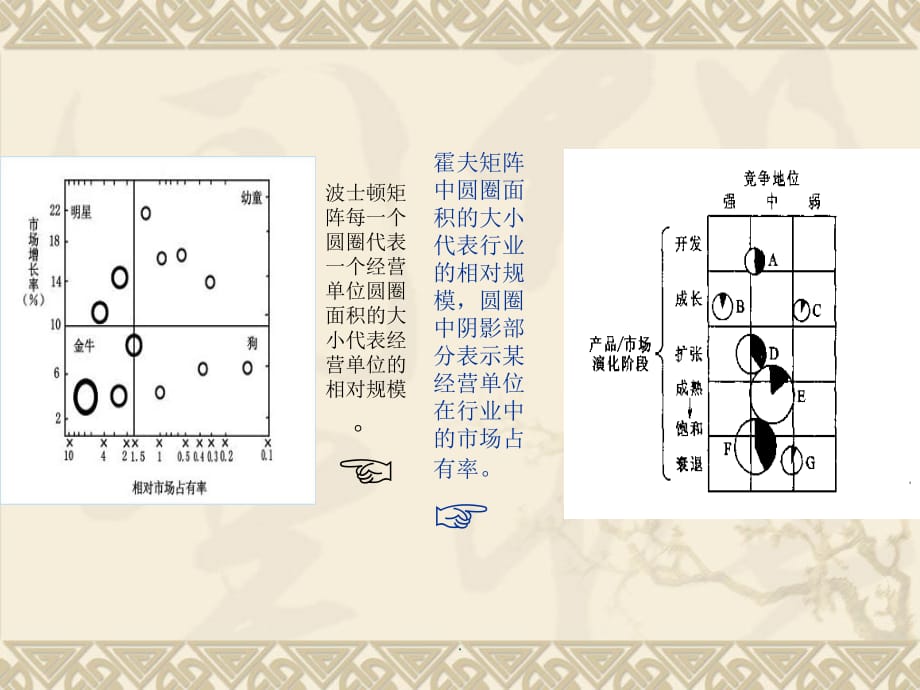 霍夫矩阵ppt课件_第3页