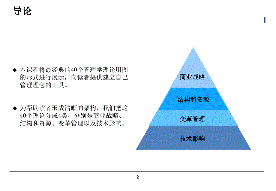 《精编》40个管理学框架_第2页