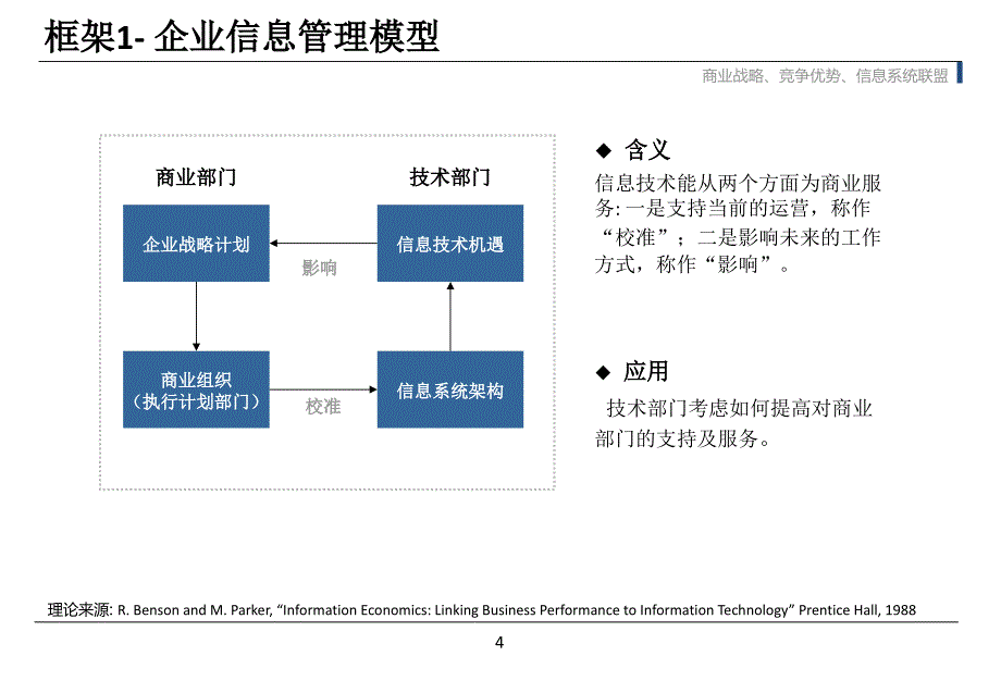 《精编》40个管理学框架_第4页