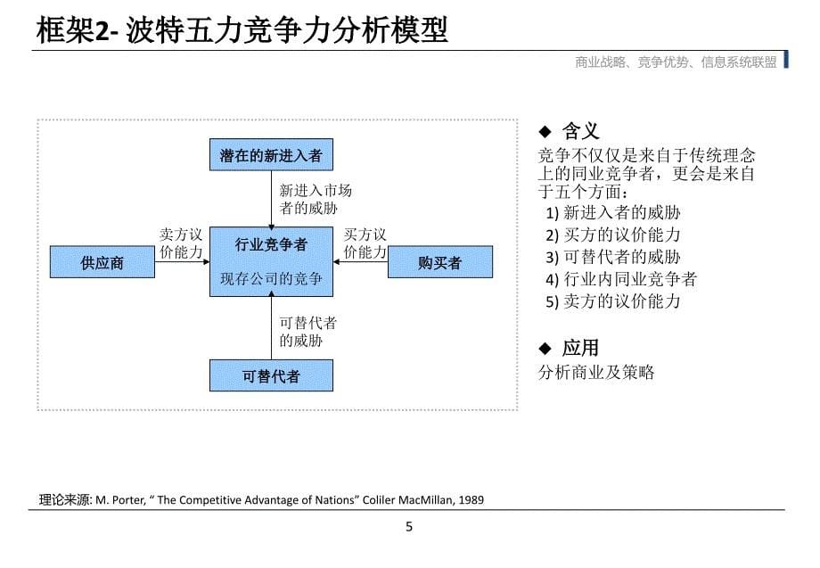 《精编》40个管理学框架_第5页