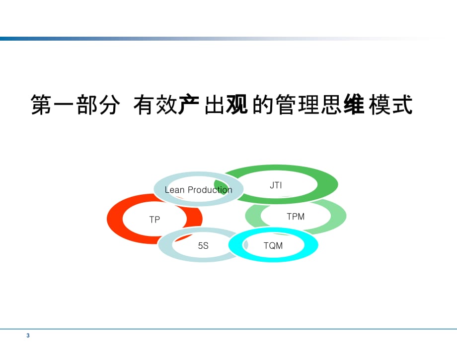 精益管理讲义版ppt课件_第3页