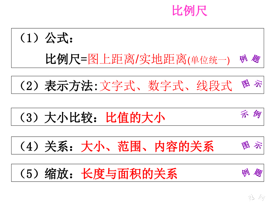 《地图的基本要素》ppt课件_第3页