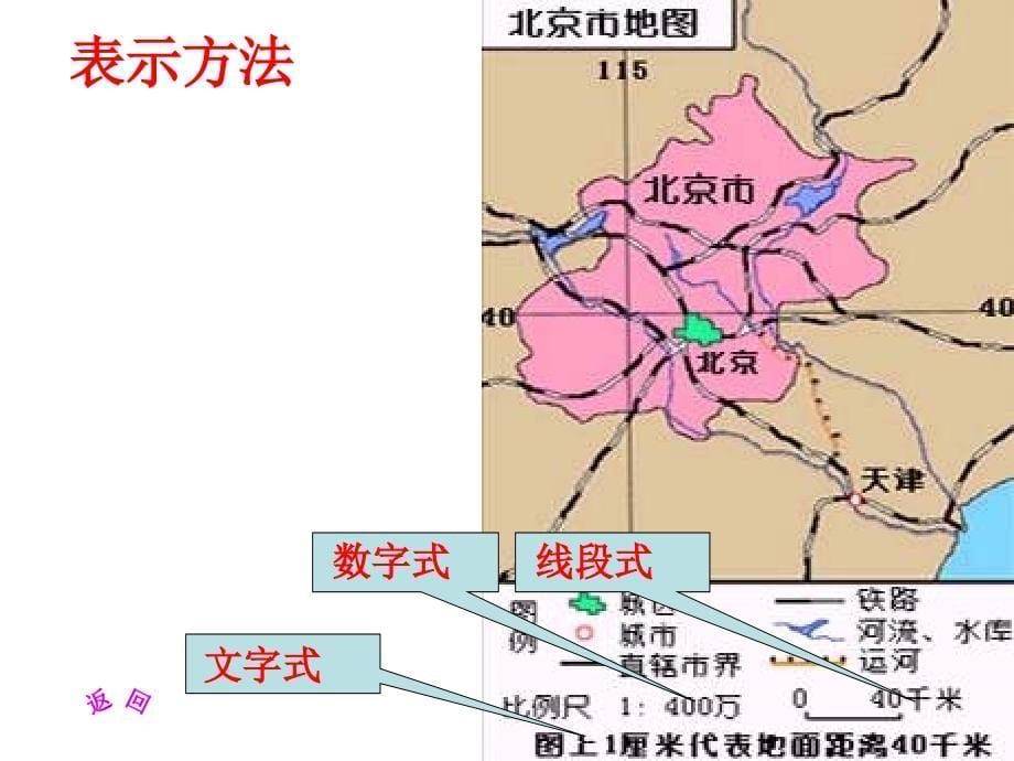 《地图的基本要素》ppt课件_第5页