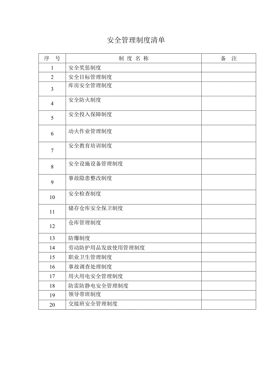 《精编》安全职责安全生产管理制度大全_第4页