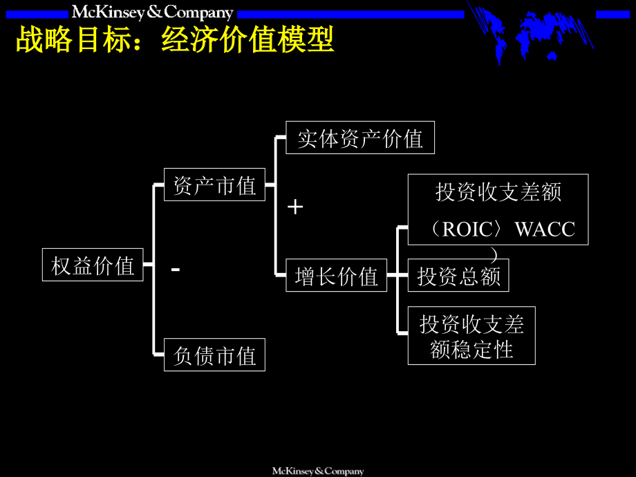 《精编》战略管理培训资料_第4页