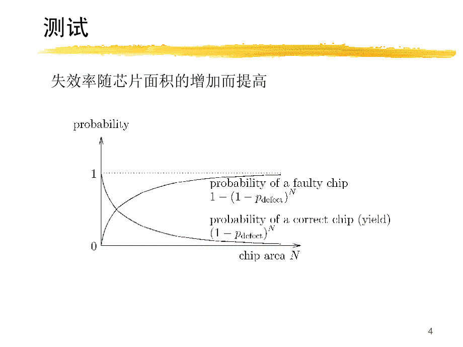 测试!芯片测试的意义_第4页