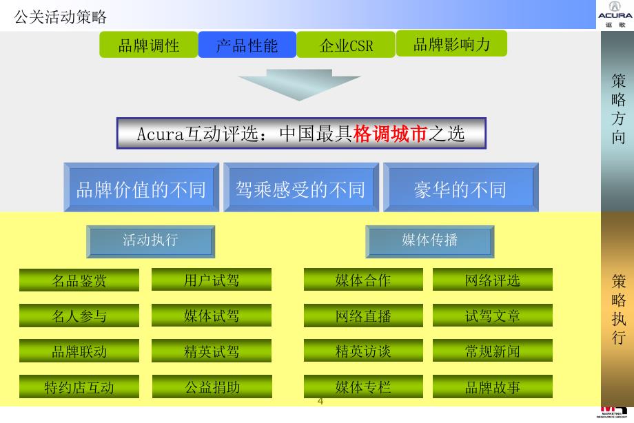 《精编》公关活动方案_第4页