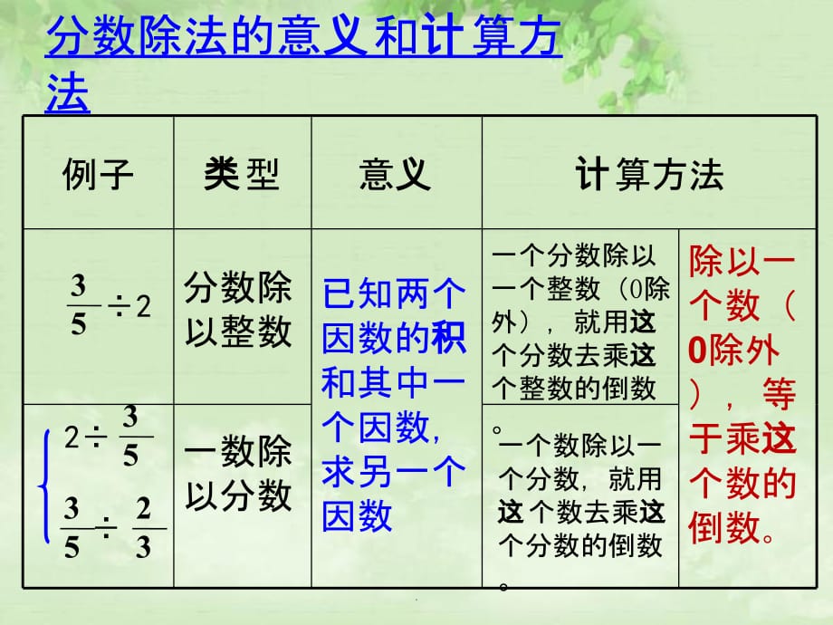 分数除法整理与复习ppt课件_第3页