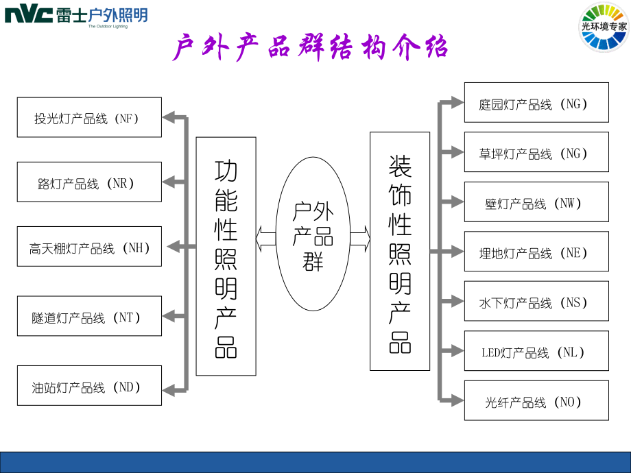 《精编》户外产品知识培训教材_第3页