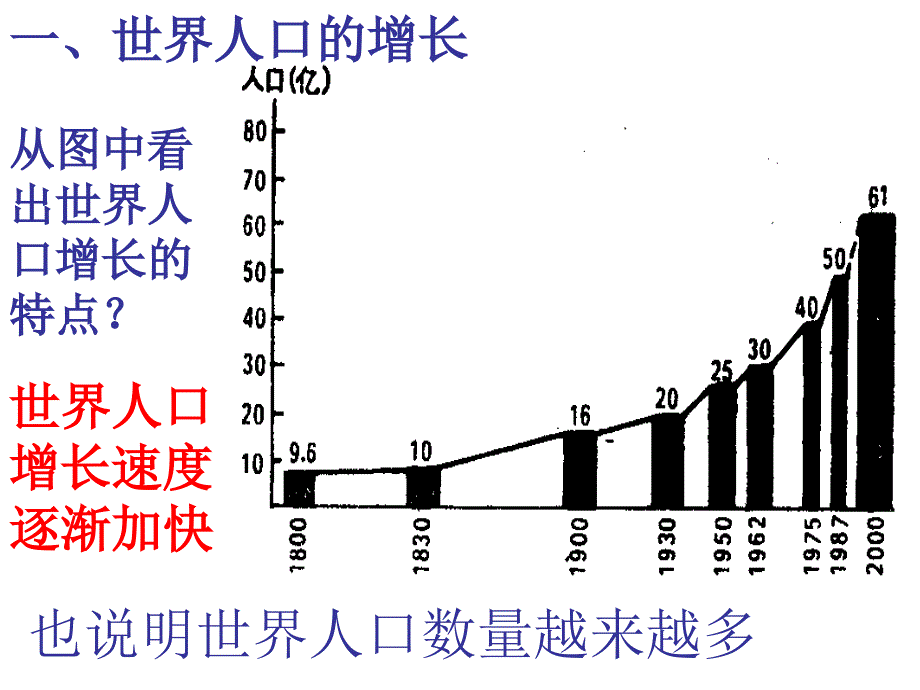 晋教版地理七上5.1《人口与人种》ppt课件3_第2页