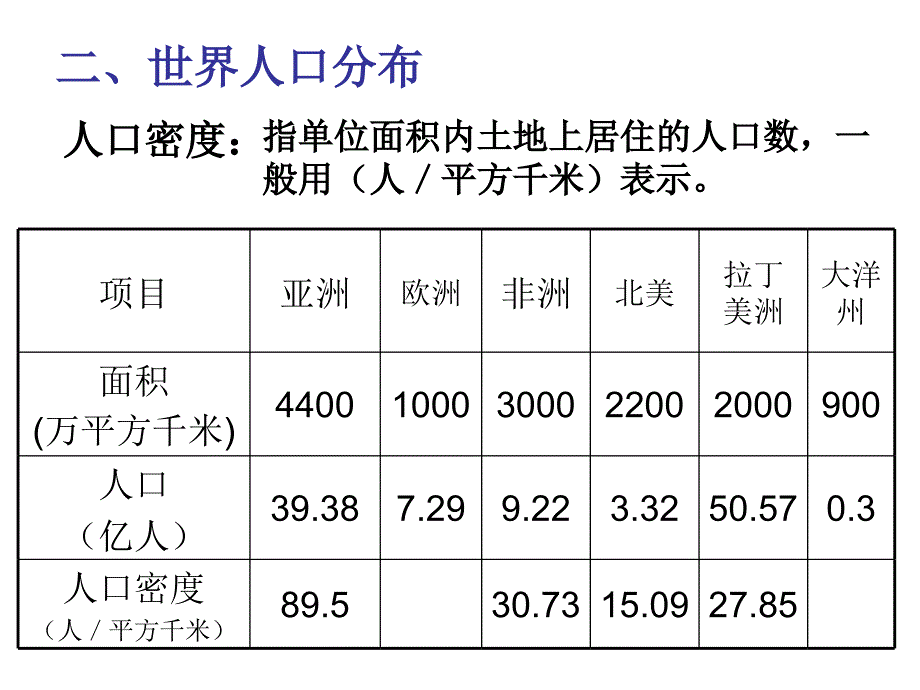 晋教版地理七上5.1《人口与人种》ppt课件3_第4页