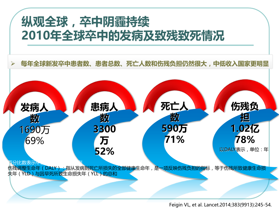 原发性高血压的社区管理与居家护理课件ppt_第2页