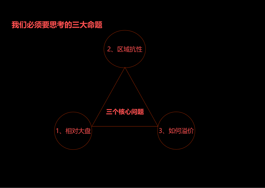 《精编》维也纳春天项目营销案_第3页