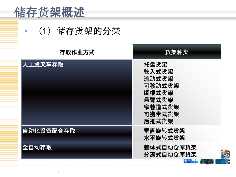 货物的存放形式与货架ppt课件_第4页