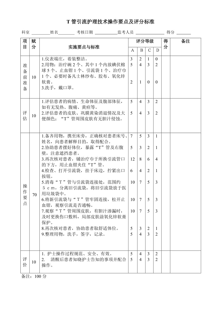 T管引流护理技术操作要点及评分标准_第1页