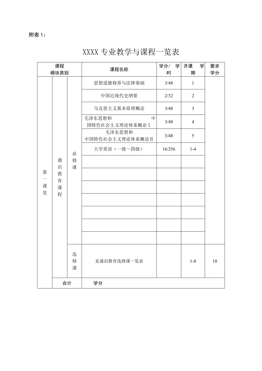 某专业培养方案示例及具体要求（中文版）_第3页