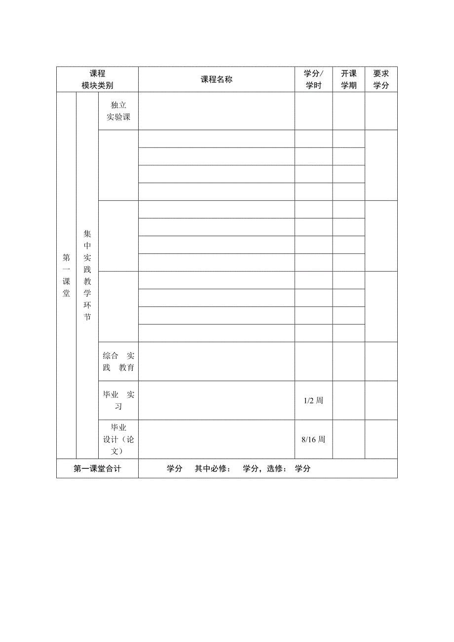 某专业培养方案示例及具体要求（中文版）_第5页