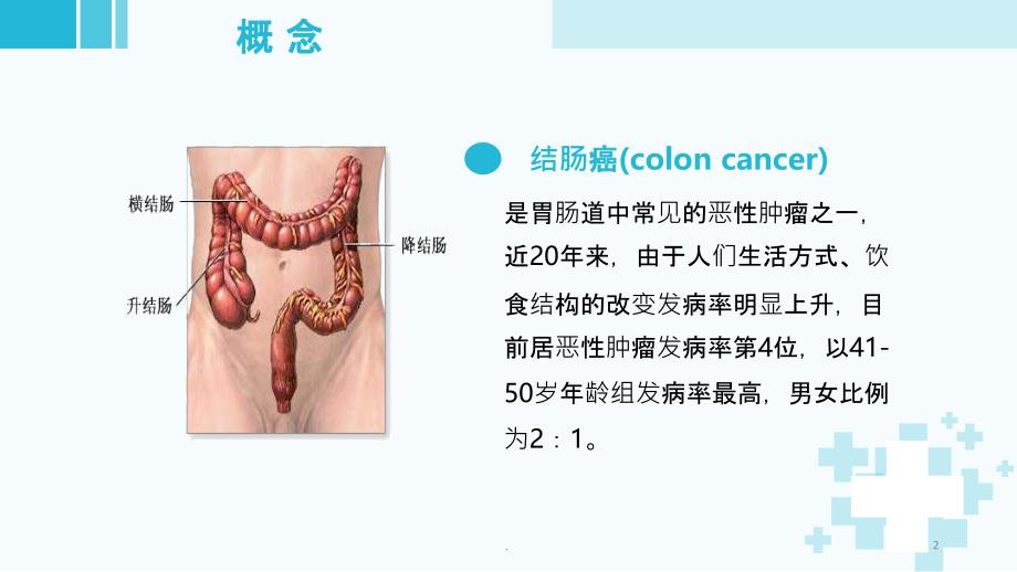 结肠癌疾病护理查房(王莹)ppt课件_第2页